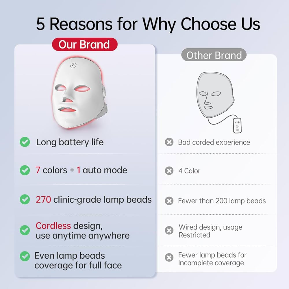 LED Red Light Therapy Face and Neck Mask