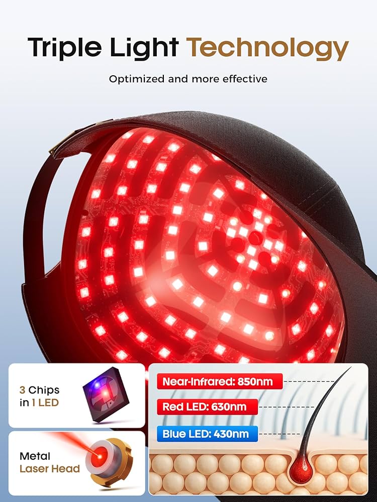 Laser Hair Growth Cap