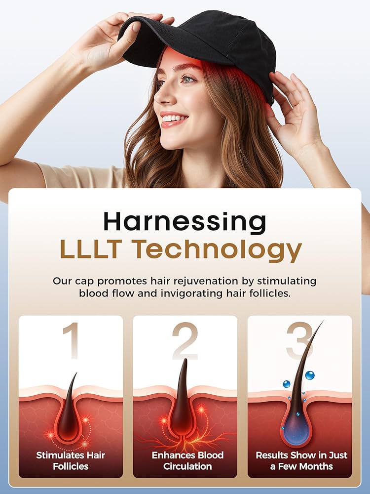 Laser Hair Growth Cap