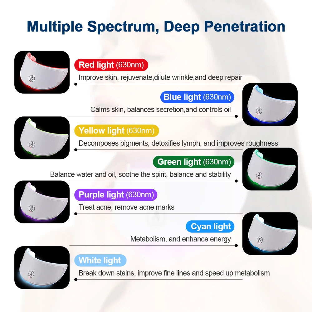 Wireless 7 Color LED Face and Neck Mask