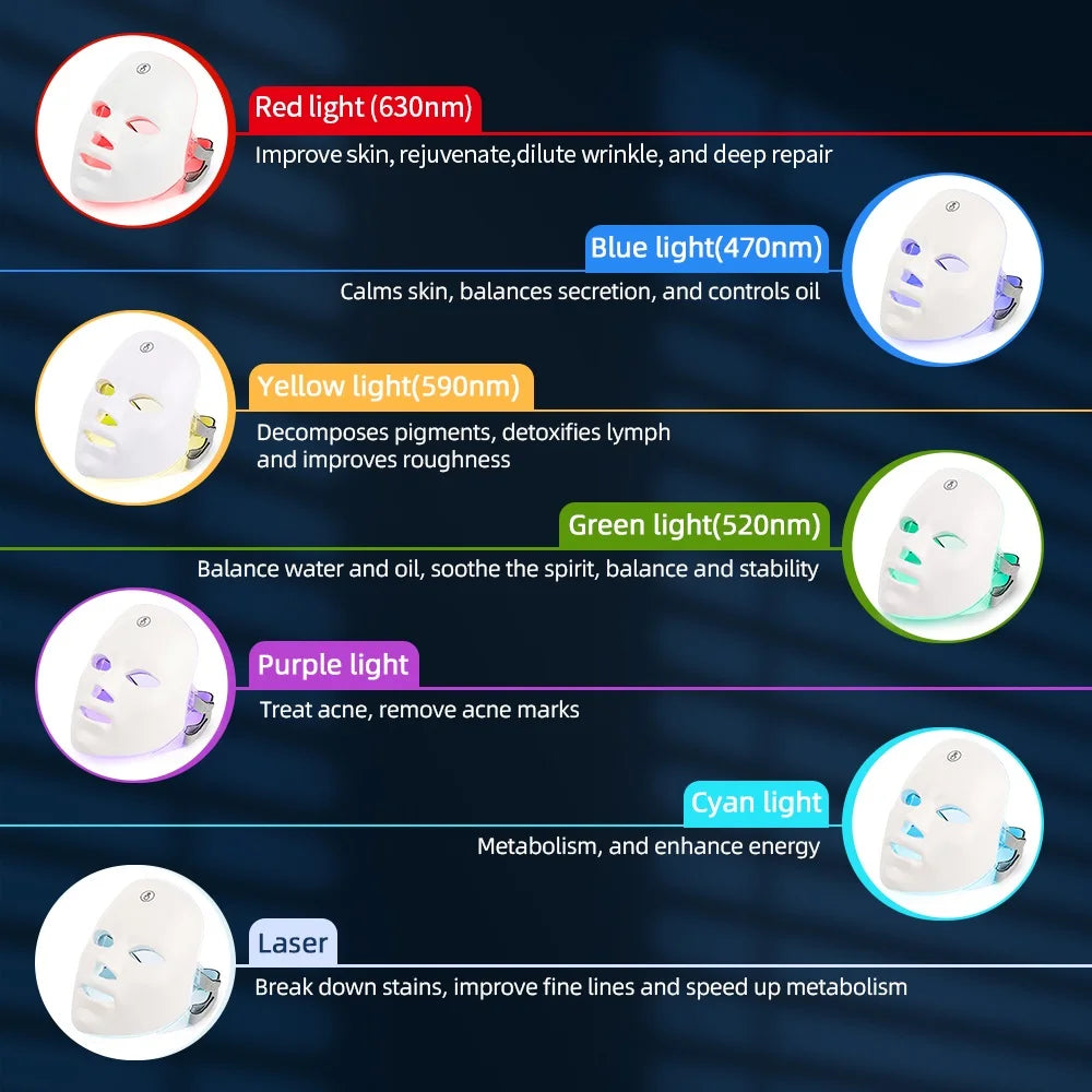 Wireless 7 Color LED Face and Neck Mask